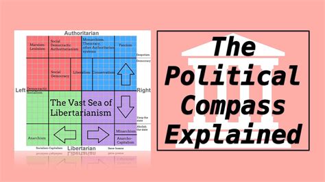 政治指南针|Political compass背后的原理是什么？